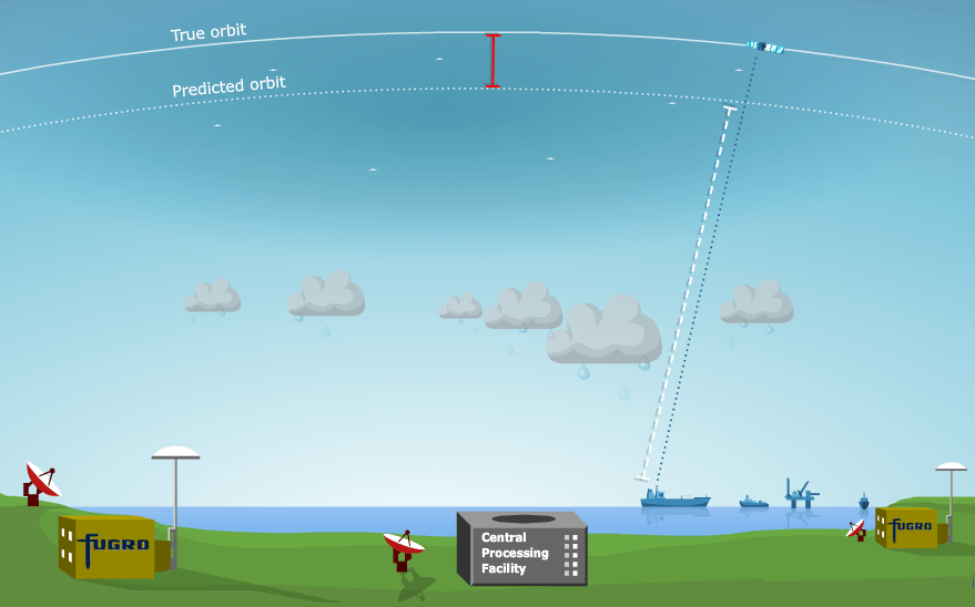 Image depicting Fugro PPP corrections